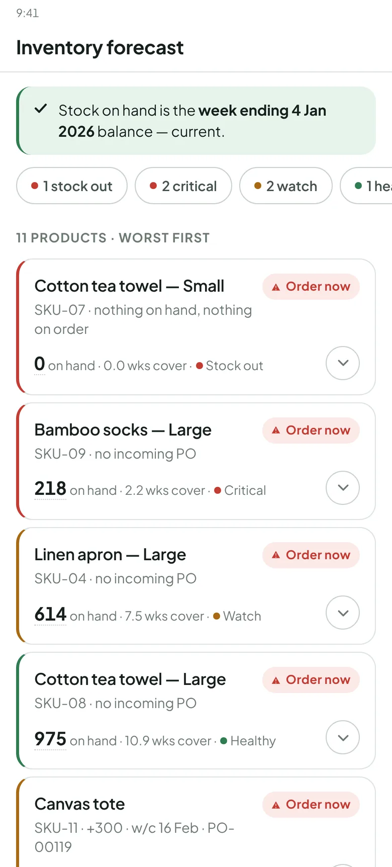 The planner's inventory screen, worst first: one product out of stock, one critical, one on watch and one healthy, each with stock on hand, weeks of cover and whether to order now